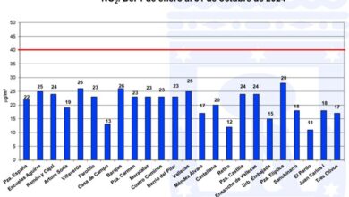 la-capital-continua-rebajando-los-niveles-de-dioxido-de-nitrogeno-a-minimos-historicos-gracias-a-las-medidas-implantadas-de-madrid-360