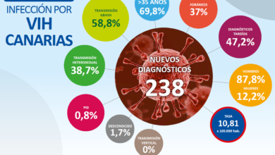 sanidad-pone-el-foco-en-la-eliminacion-de-la-discriminacion-y-el-estigma-que-sufren-las-personas-con-vih