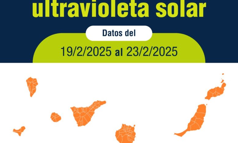 sanidad-eleva-a-alto-el-riesgo-por-radiacion-ultravioleta-y-recuerda-la-importancia-de-protegerse-del-sol