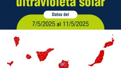 el-scs-eleva-a-extremo-el-riesgo-por-radiacion-ultravioleta-en-tres-municipios-de-gran-canaria