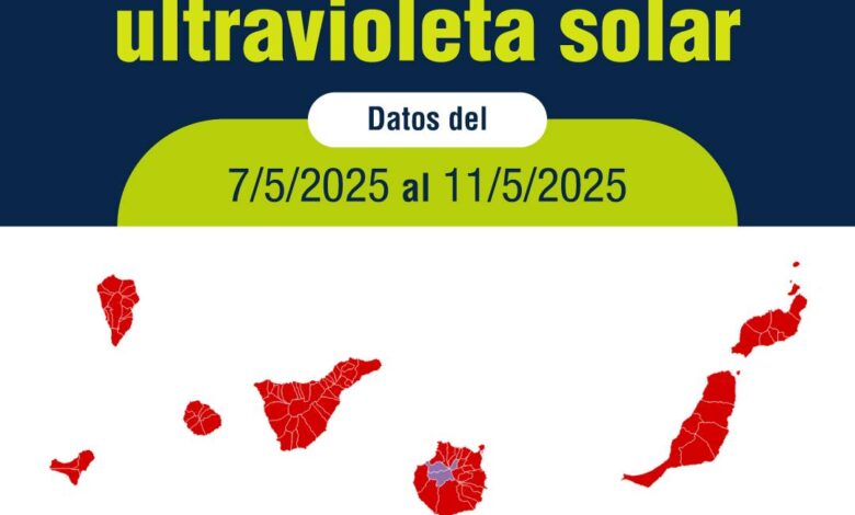 el-scs-eleva-a-extremo-el-riesgo-por-radiacion-ultravioleta-en-tres-municipios-de-gran-canaria