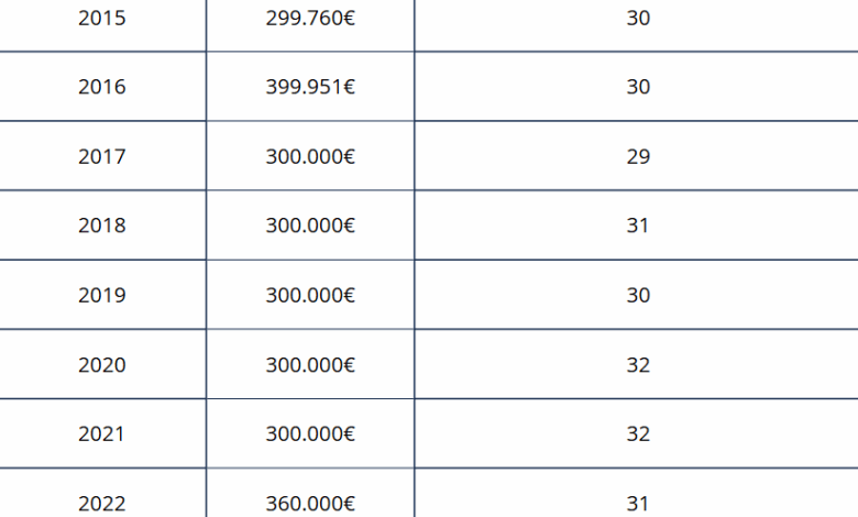 idival-destina-mas-de-460.000e-a-sus-grupos-de-investigacion-para-impulsar-la-produccion-cientifica-en-cantabria