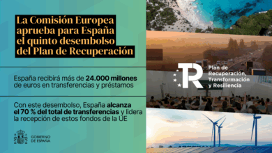 la-comision-europea-aprueba-el-quinto-desembolso-del-plan-de-recuperacion-de-espana-por-24.137-millones-de-euros,-el-mayor-en-la-ue-hasta-la-fecha