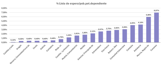 la-dependencia-avanza-hacia-el-modelo-de-proximidad:-el-56%-de-las-prestaciones-se-dan-ya-en-los-hogares-y-en-el-entorno-mas-cercano